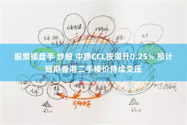 股票操盘手 炒股 中原CCL按周升0.25% 预计短期香港二手楼价持续受压