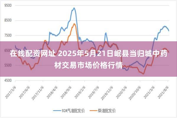 在线配资网址 2025年5月21日岷县当归城中药材交易市场价格行情